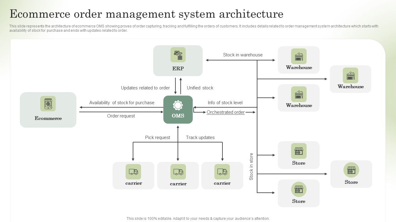 Optimizing_Online_Stores_Ecommerce_Order_Management_System_Architecture_Download_PDF_Slide_1.jpg