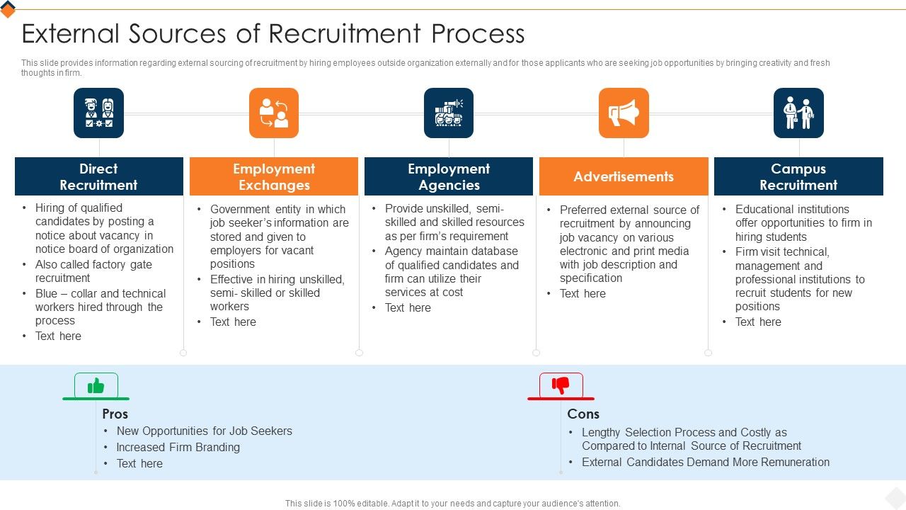 Optimizing Recruitment Process External Sources Of Recruitment 