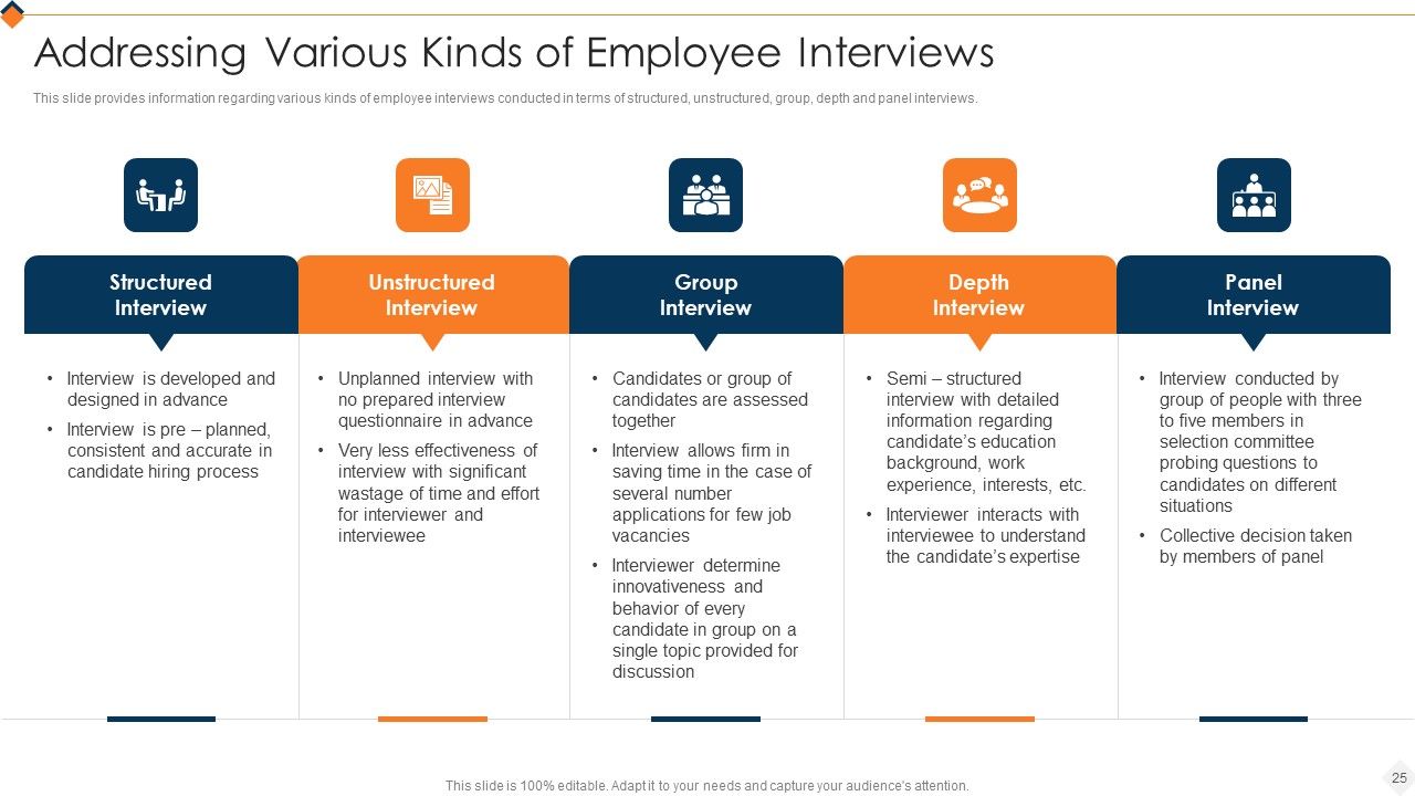 Optimizing Recruitment Process Ppt PowerPoint Presentation Complete Deck With Slides Slide25