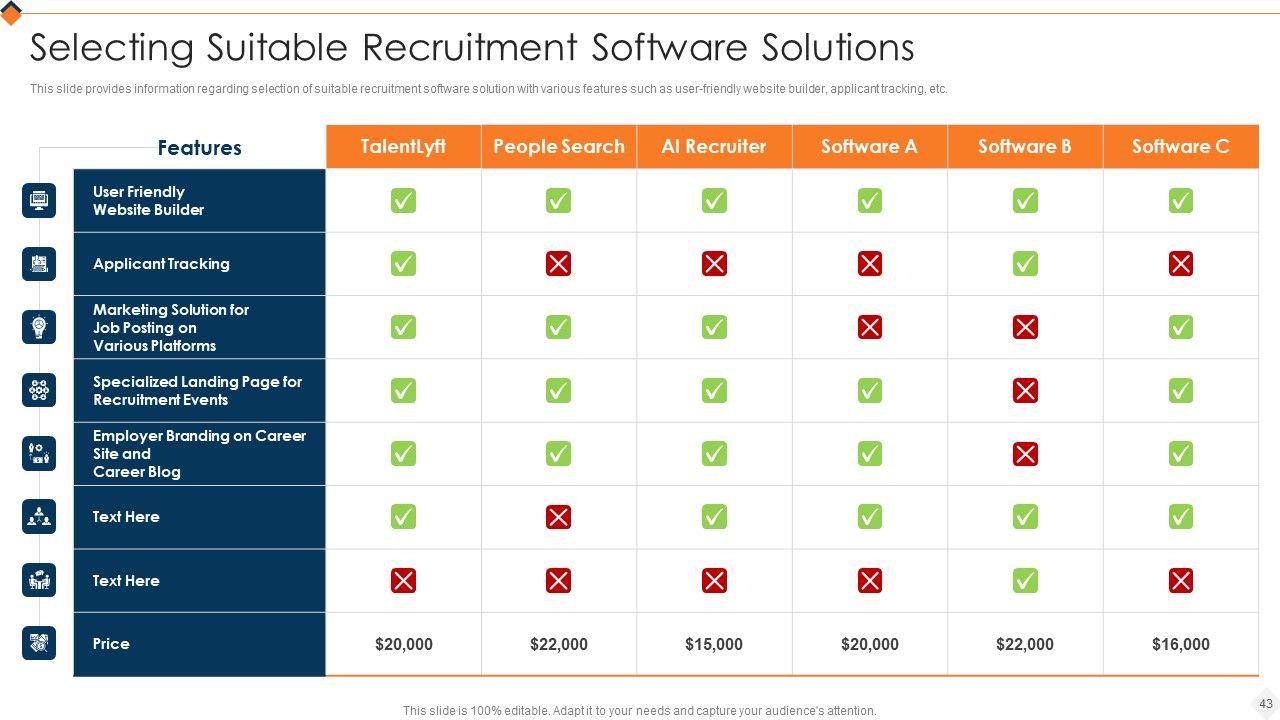 Optimizing Recruitment Process Ppt PowerPoint Presentation Complete Deck With Slides Slide43