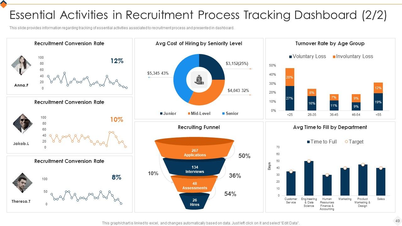 Optimizing Recruitment Process Ppt PowerPoint Presentation Complete Deck With Slides Slide49