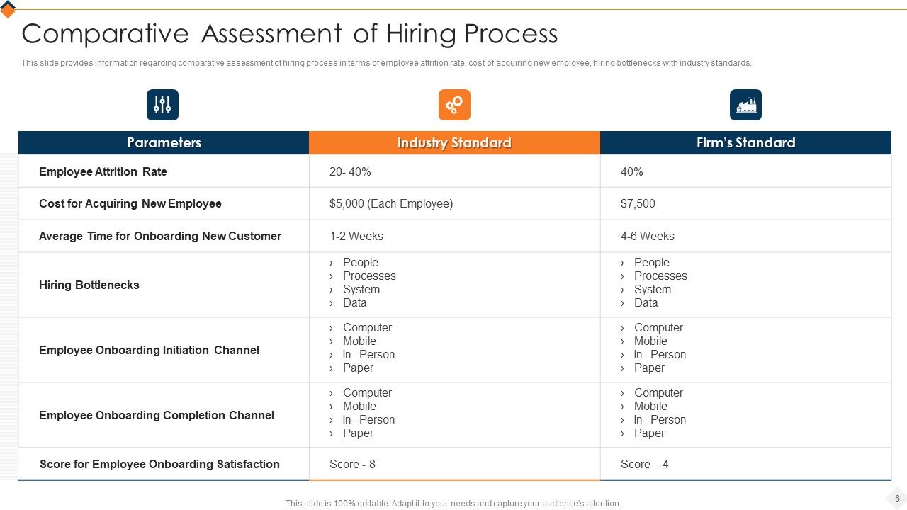 Optimizing Recruitment Process Ppt PowerPoint Presentation Complete Deck With Slides Slide06