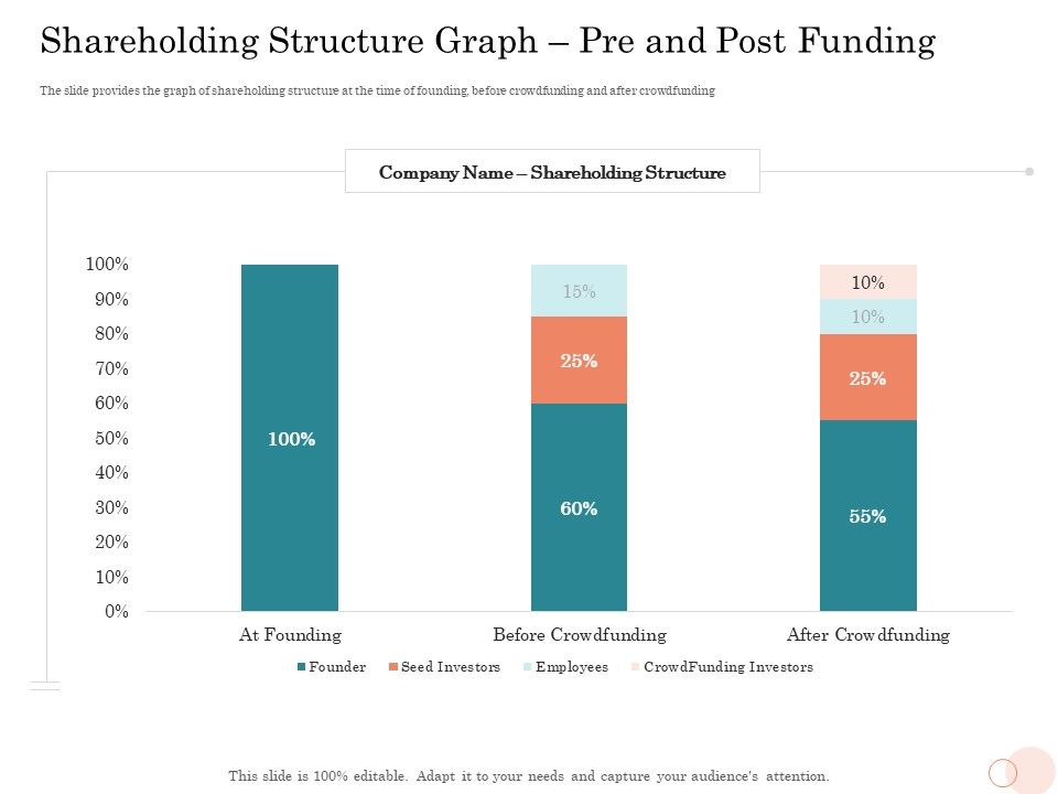 Option_Pool_Funding_Pitch_Deck_Shareholding_Structure_Graph_Pre_And_Post_Funding_Ppt_Icon_Rules_PDF_Slide_1.jpg