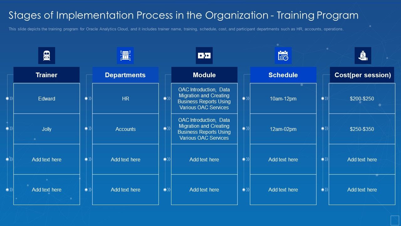 Oracle cloud data analytics administration it stages of implementation
