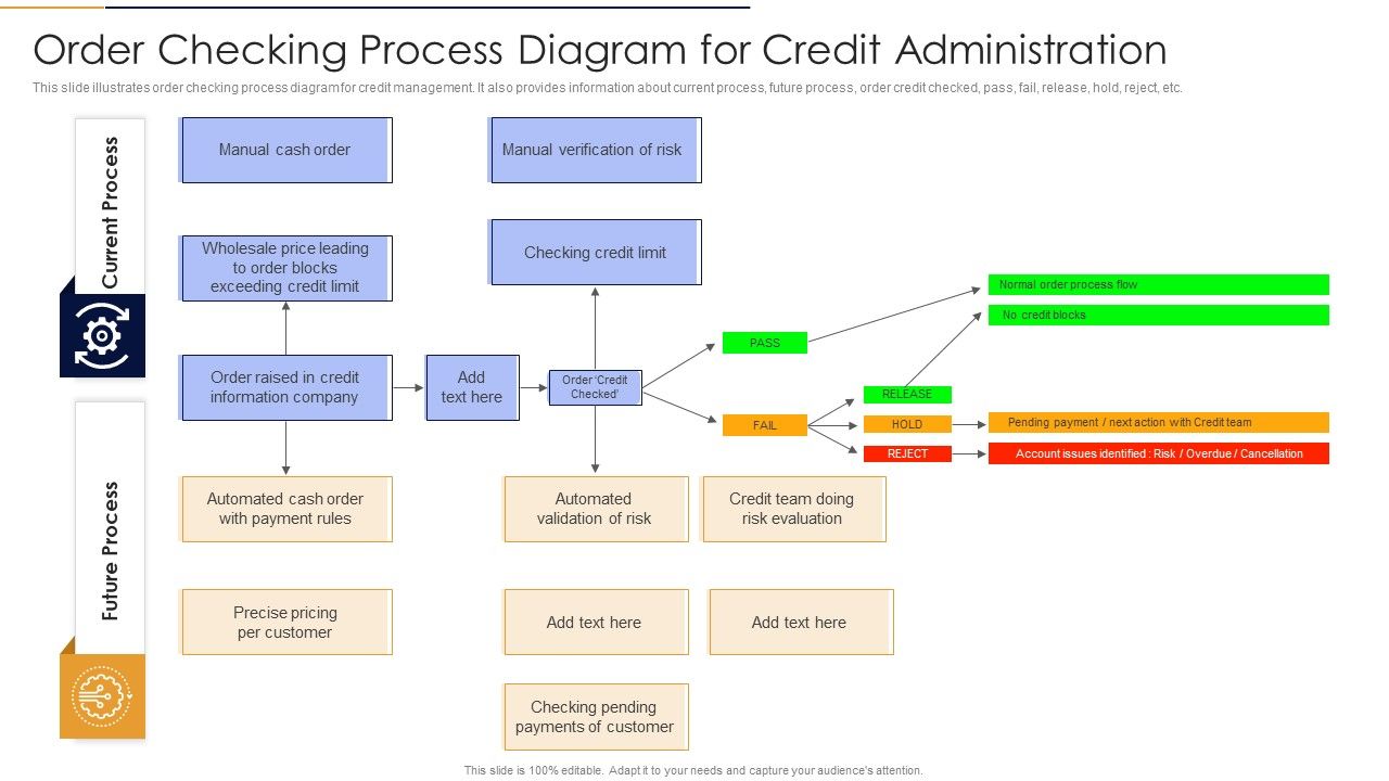 Order_Checking_Process_Diagram_For_Credit_Administration_Icons_PDF_Slide_1.jpg