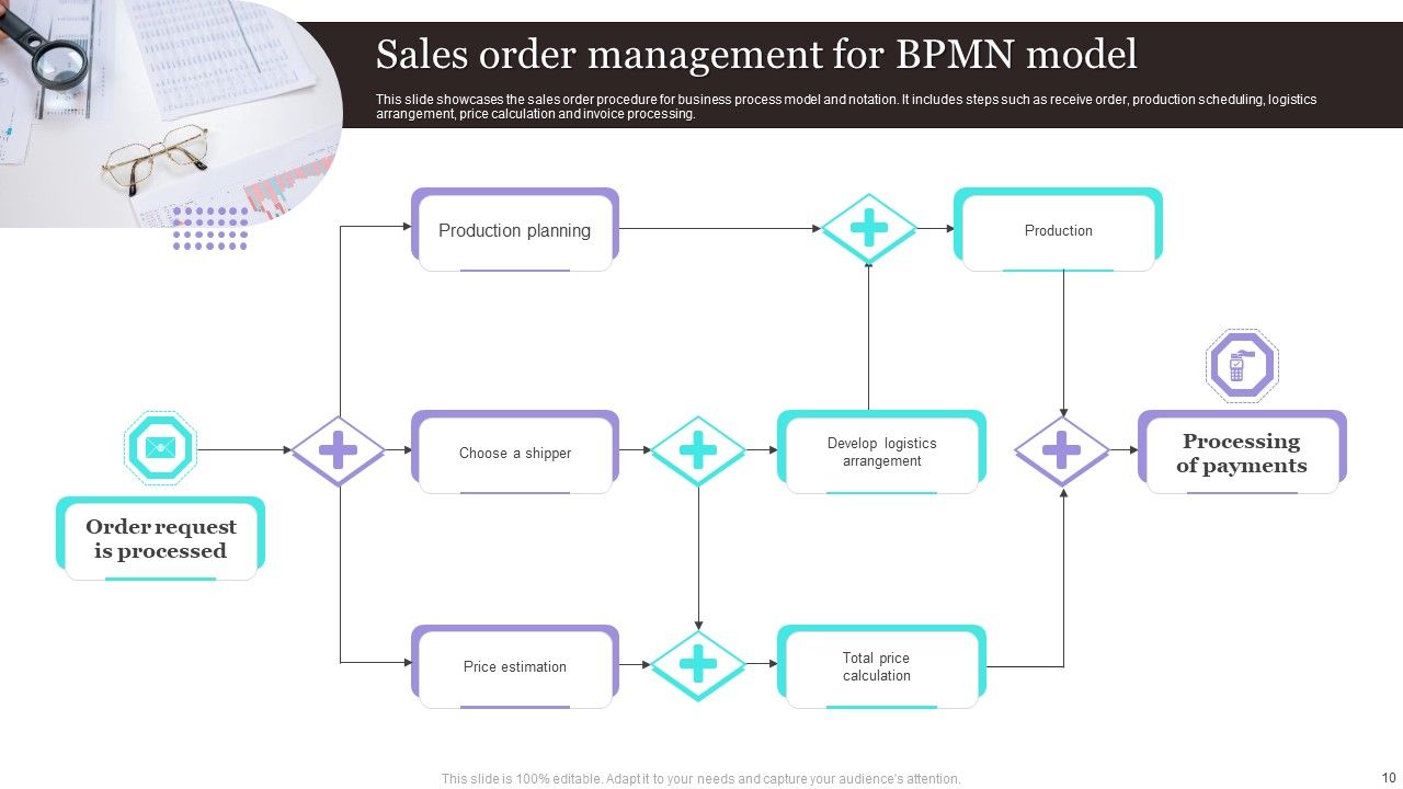 Order Management Ppt PowerPoint Presentation Complete Deck With Slides Slide10