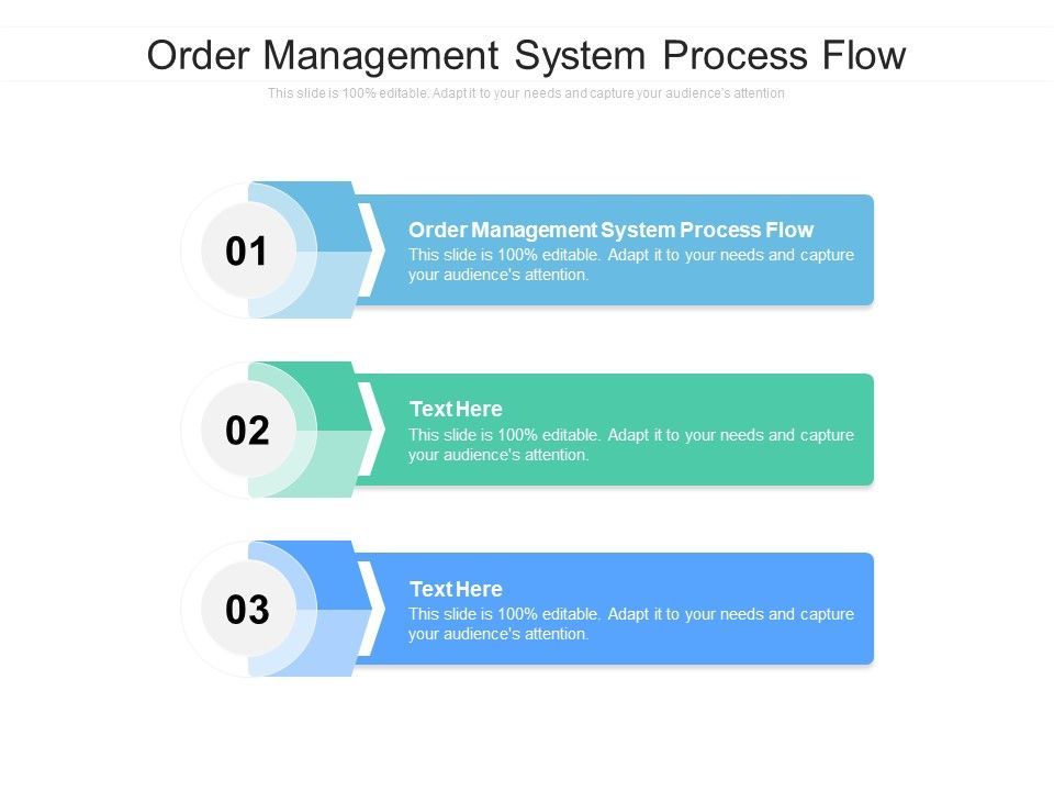 Order Management System Process Flow Ppt PowerPoint Presentation ...