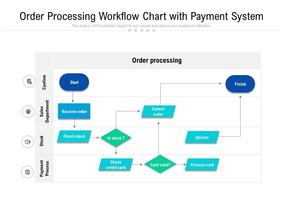 Order Processing Workflow Chart With Payment System Ppt PowerPoint ...