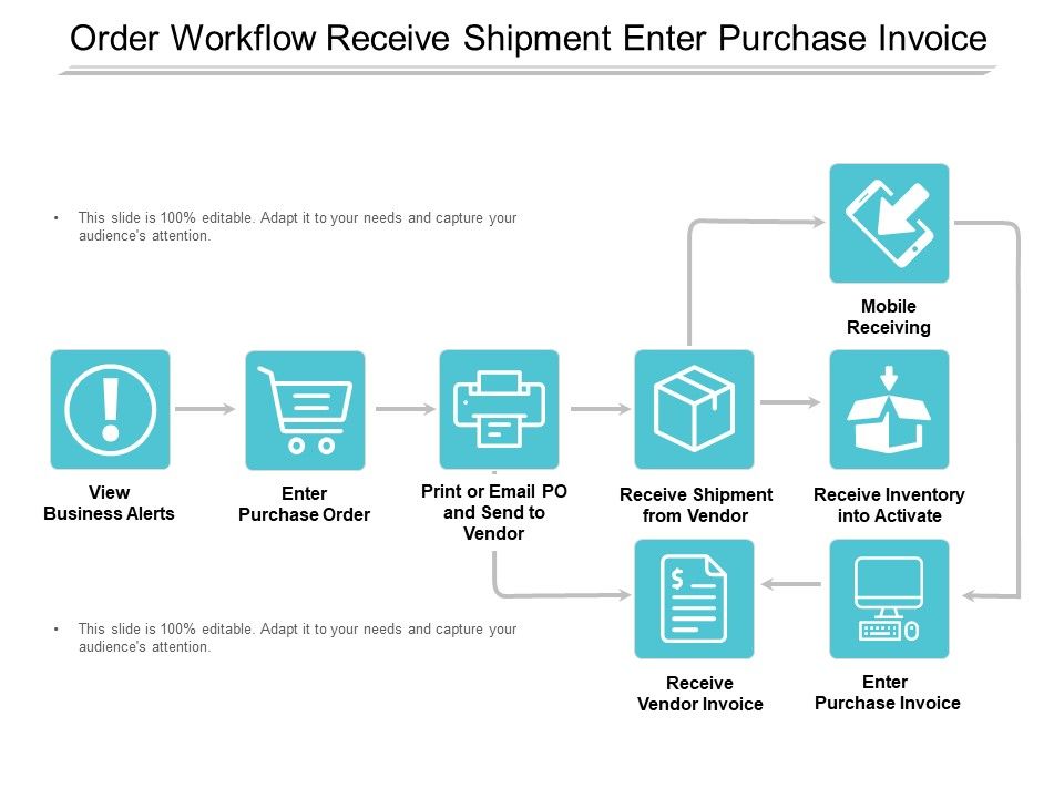 Order Workflow Receive Shipment Enter Purchase Invoice Ppt Powerpoint ...