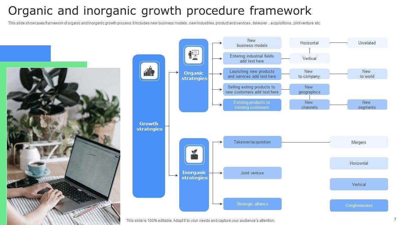 Organic Procedure Ppt PowerPoint Presentation Complete Deck With Slides Slide07