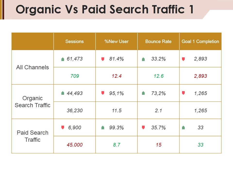 Organic_Vs_Paid_Search_Traffic_Template_1_Ppt_PowerPoint_Presentation_Icon_Good_Slide_1.jpg