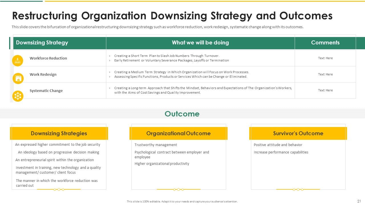 Organization Chart And Corporate Model Transformation Ppt PowerPoint Presentation Complete With Slides Slide21