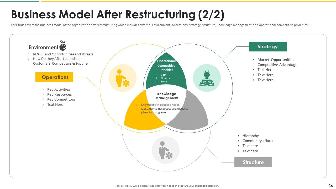 Organization Chart And Corporate Model Transformation Ppt PowerPoint Presentation Complete With Slides Slide36