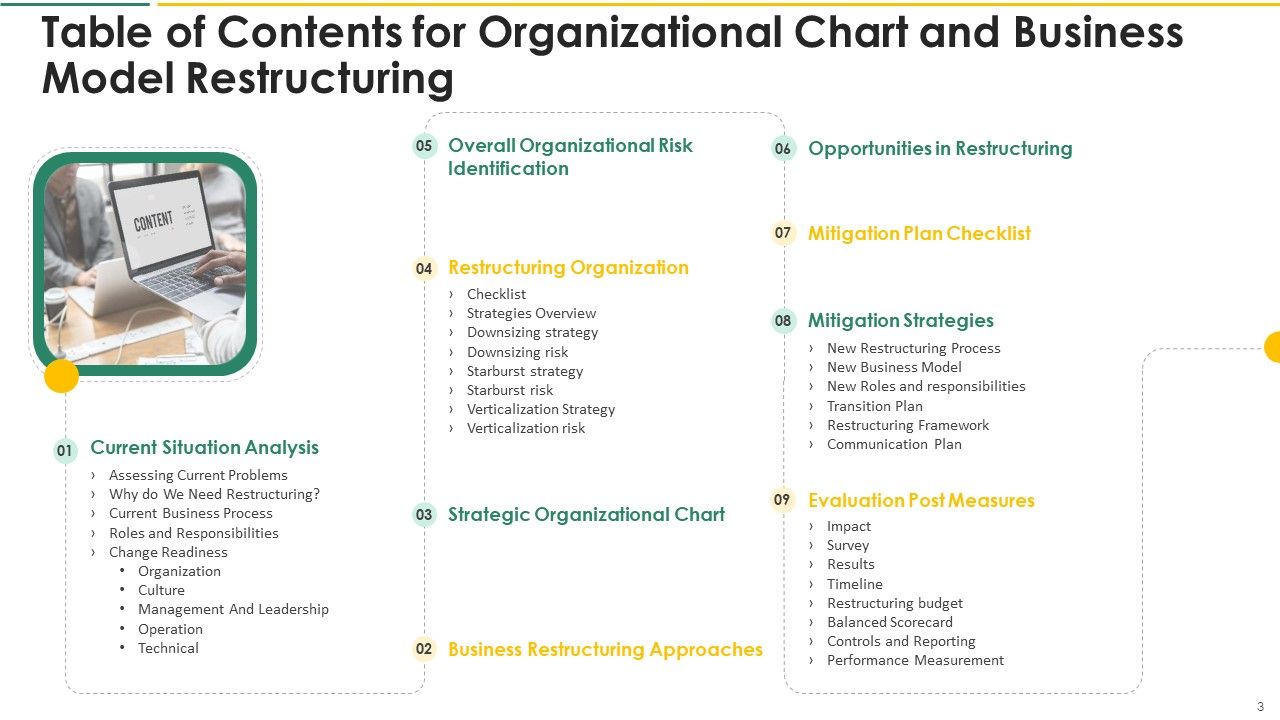 Organization Chart And Corporate Model Transformation Ppt PowerPoint Presentation Complete With Slides Slide03