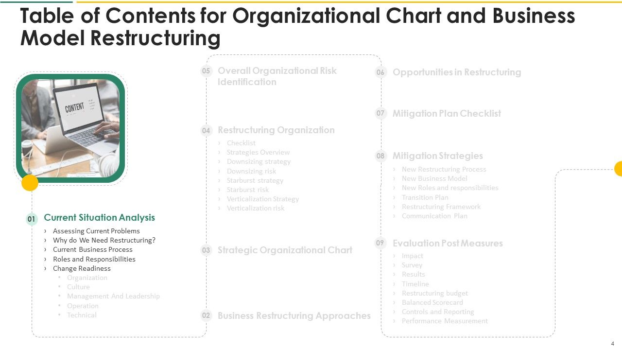 Organization Chart And Corporate Model Transformation Ppt PowerPoint Presentation Complete With Slides Slide04