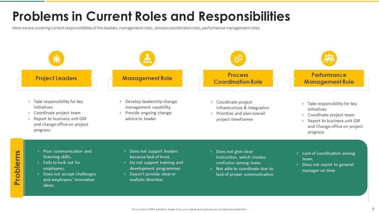 Organization Chart And Corporate Model Transformation Ppt PowerPoint Presentation Complete With Slides Slide08