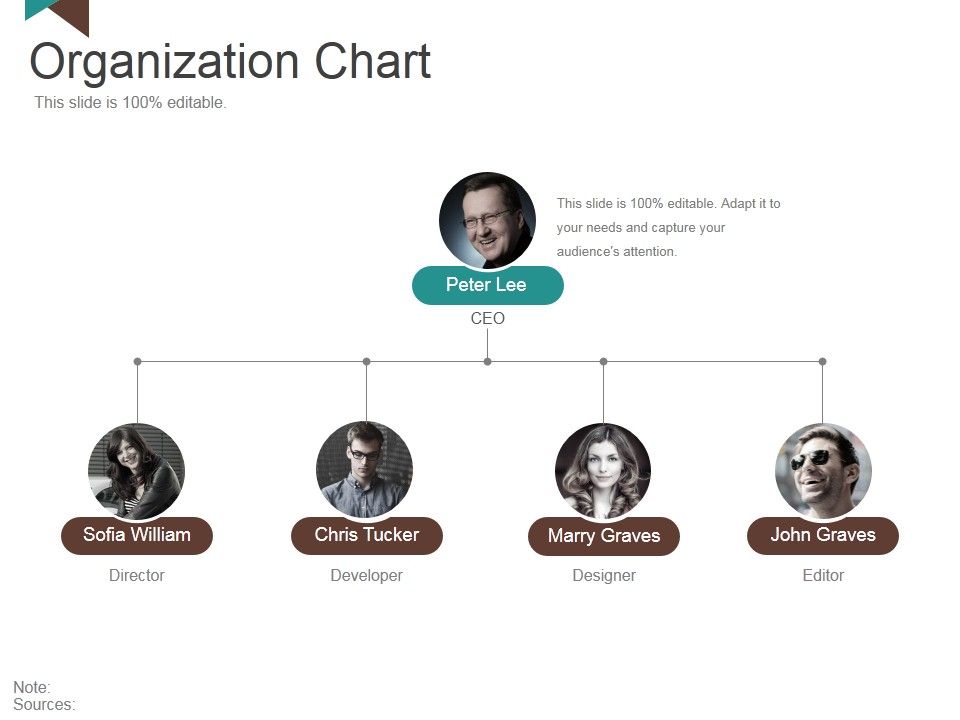 Organization_Chart_Ppt_PowerPoint_Presentation_Styles_Outfit_Slide_1.jpg
