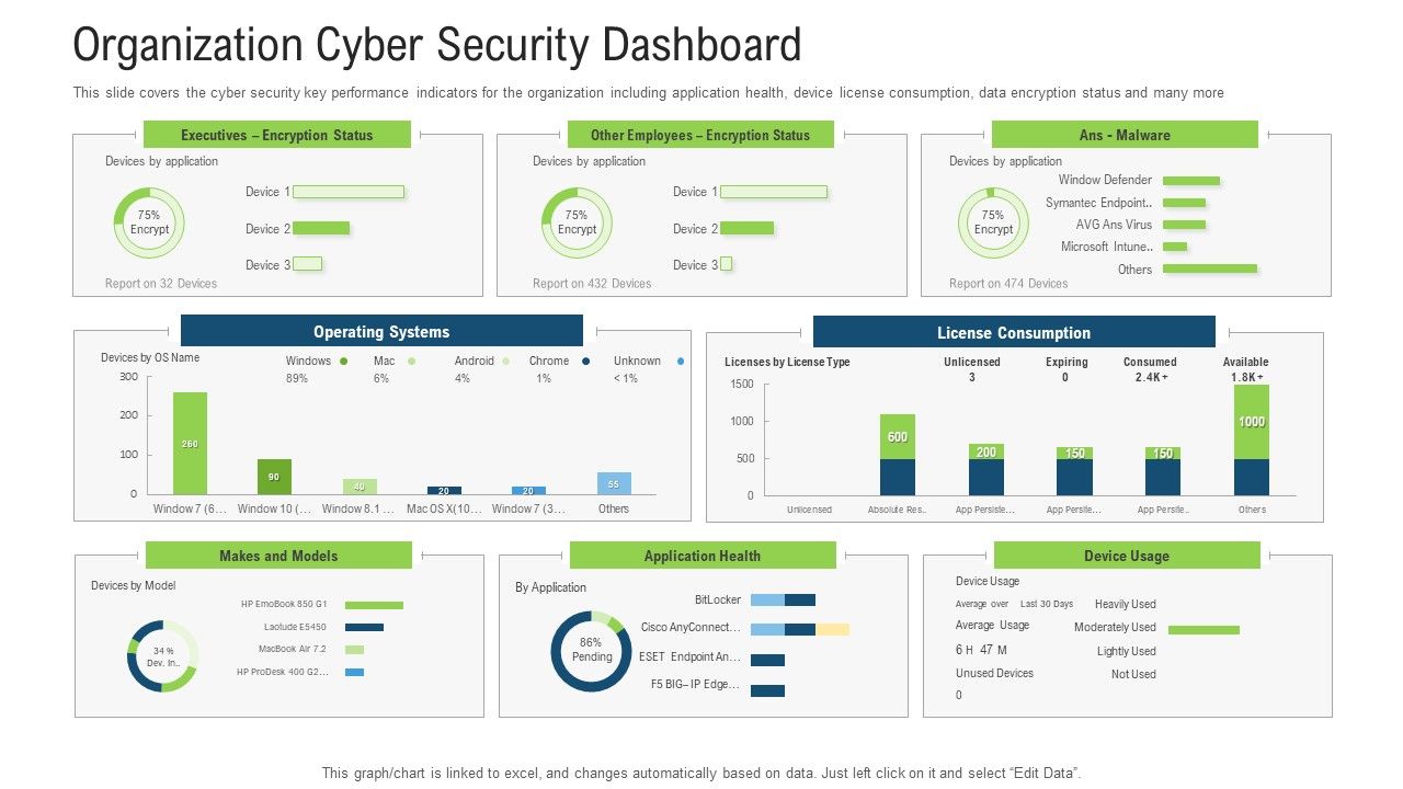 Organization Cyber Security Dashboard Ppt Show Outfit PDF