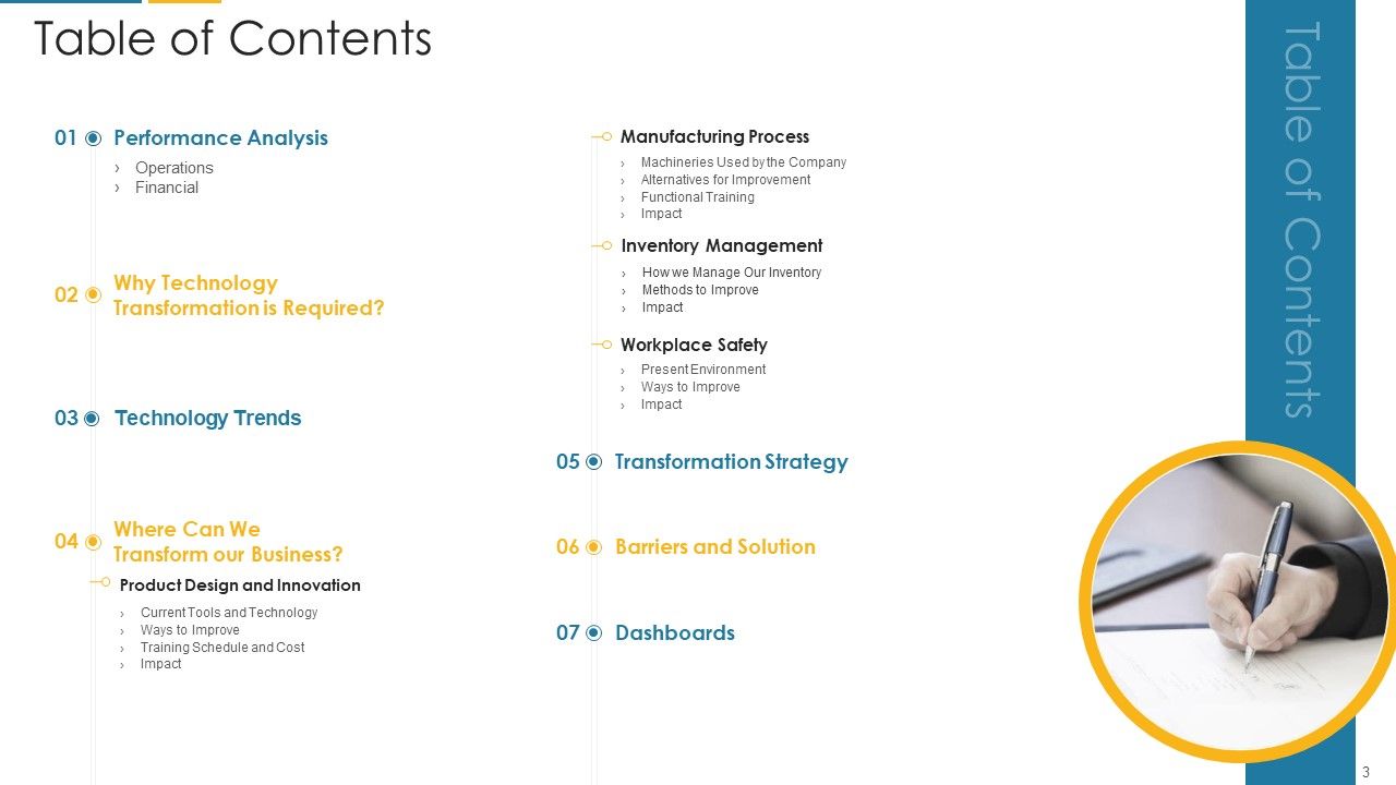 Organization Digital Transformation DX Ppt PowerPoint Presentation Complete Deck With Slides Slide03