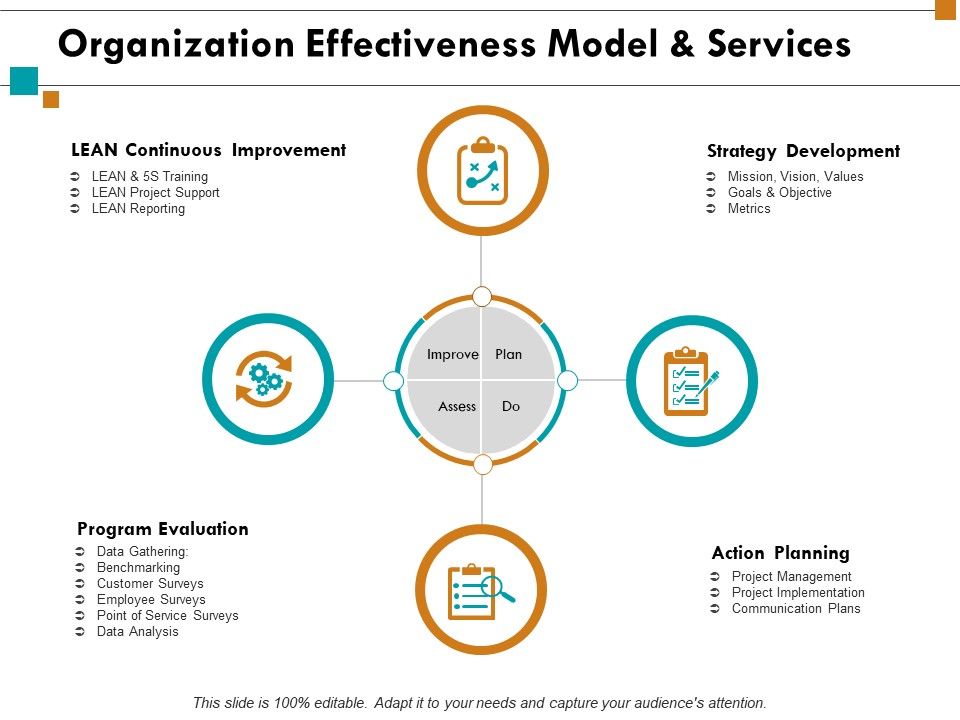 Organization_Effectiveness_Model_And_Services_Ppt_PowerPoint_Presentation_Portfolio_Icons_Slide_1.jpg