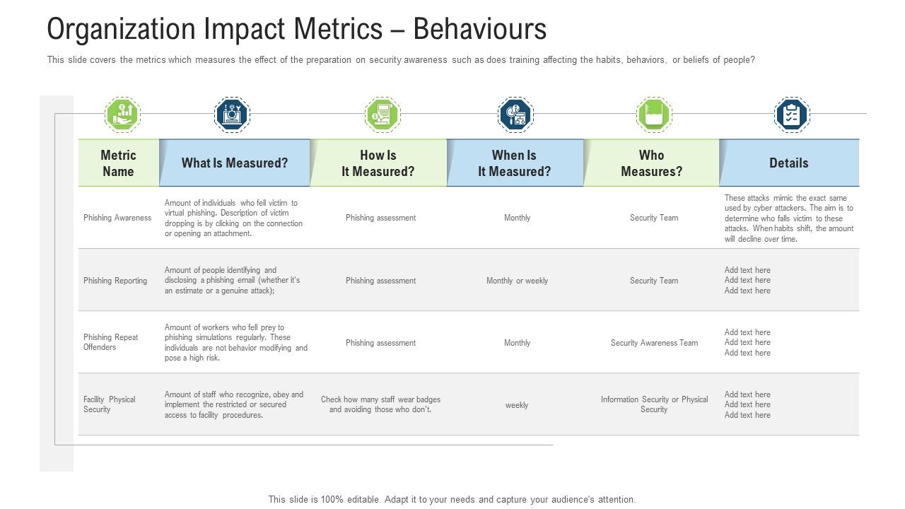 Organization_Impact_Metrics_Behaviours_Ppt_Icon_Graphics_PDF_Slide_1.jpg