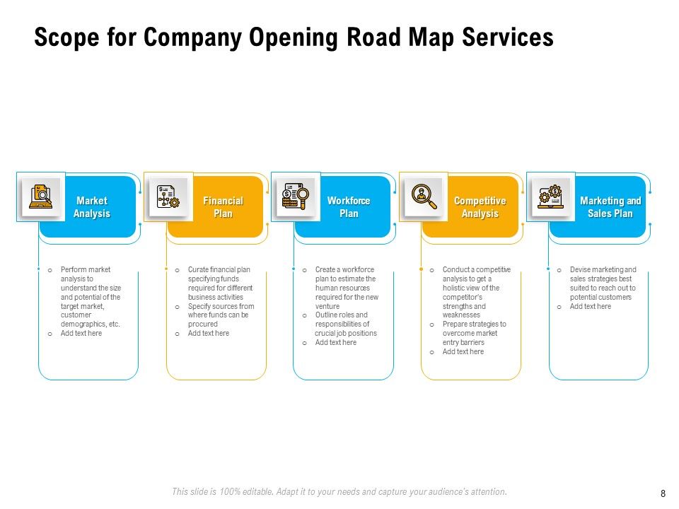 Organization Inception Timeline Proposal Ppt PowerPoint Presentation Complete Deck With Slides Slide08