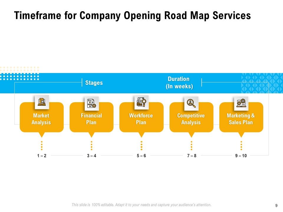 Organization Inception Timeline Proposal Ppt PowerPoint Presentation Complete Deck With Slides Slide09