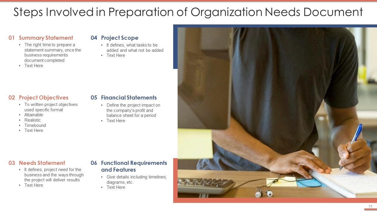 Organization Needs Ppt PowerPoint Presentation Complete Deck With Slides Slide11