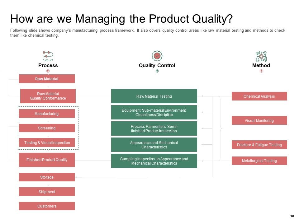 Organization Performance Evaluation Ppt PowerPoint Presentation Complete Deck With Slides Slide18
