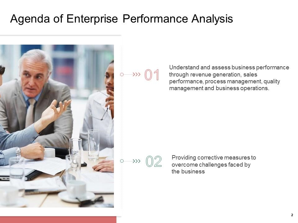 Organization Performance Evaluation Ppt PowerPoint Presentation Complete Deck With Slides Slide02