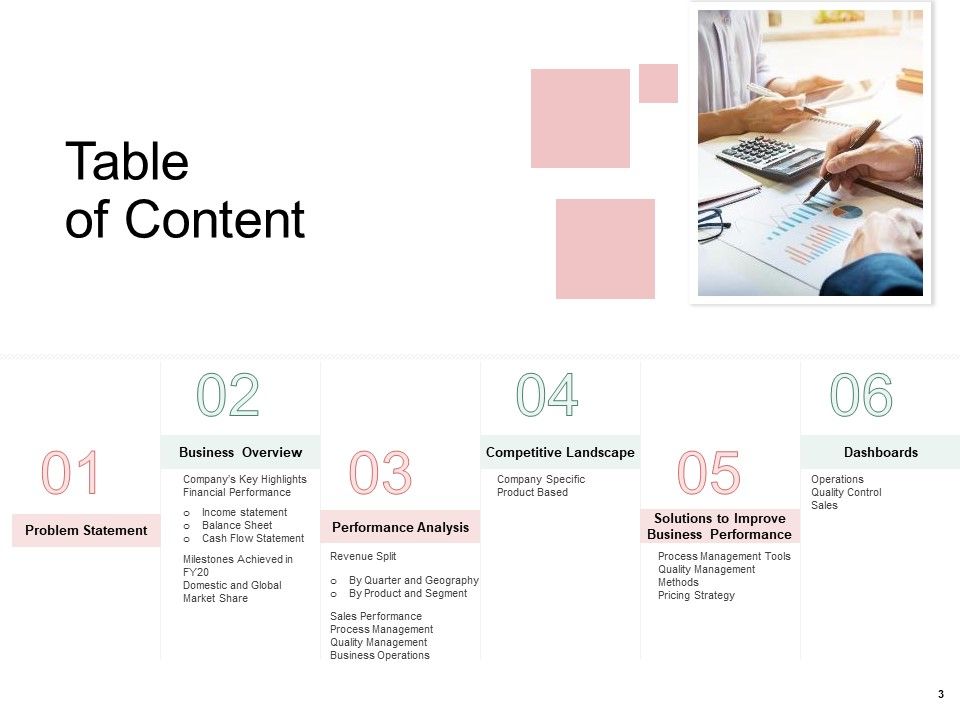 Organization Performance Evaluation Ppt PowerPoint Presentation Complete Deck With Slides Slide03
