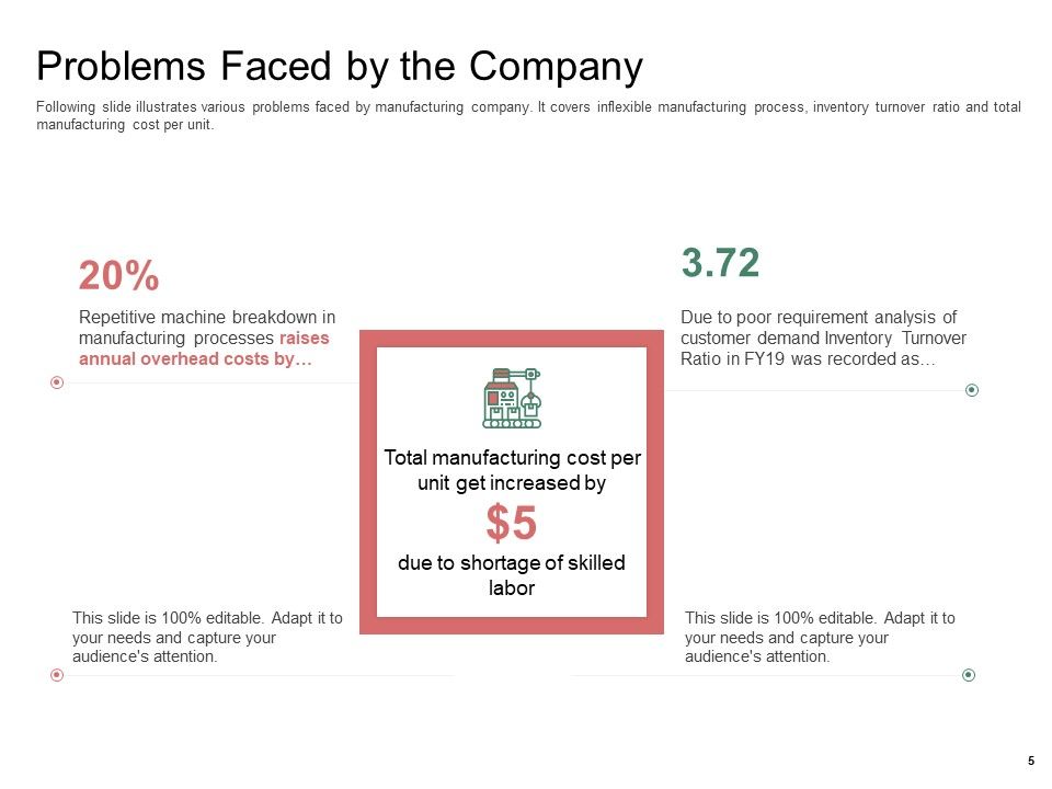 Organization Performance Evaluation Ppt PowerPoint Presentation Complete Deck With Slides Slide05