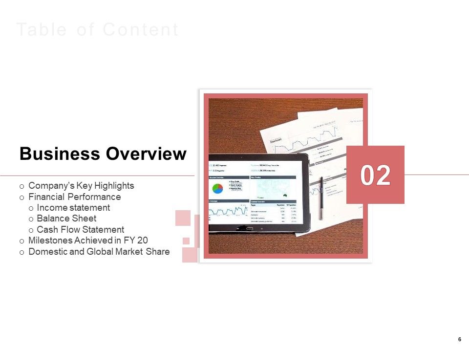 Organization Performance Evaluation Ppt PowerPoint Presentation Complete Deck With Slides Slide06