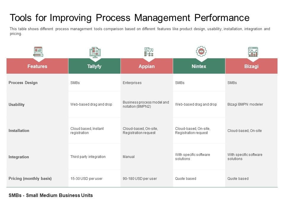 Organization_Performance_Evaluation_Tools_For_Improving_Process_Management_Performance_Icons_PDF_Slide_1.jpg