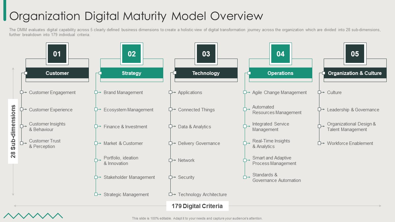 Organization_Transition_Organization_Digital_Maturity_Model_Overview_Ppt_PowerPoint_Presentation_Gallery_Design_Ideas_PDF_Slide_1.jpg