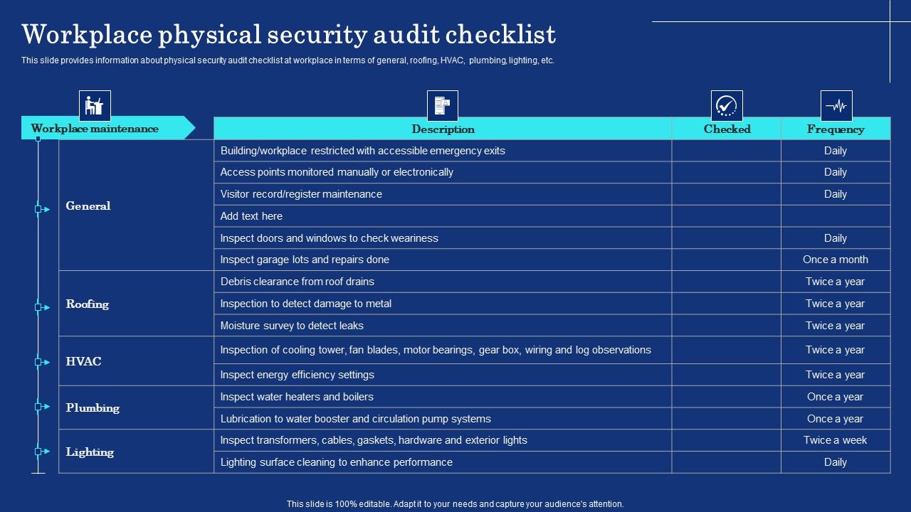 Organizational Assets Security Management Strategy Workplace Physical