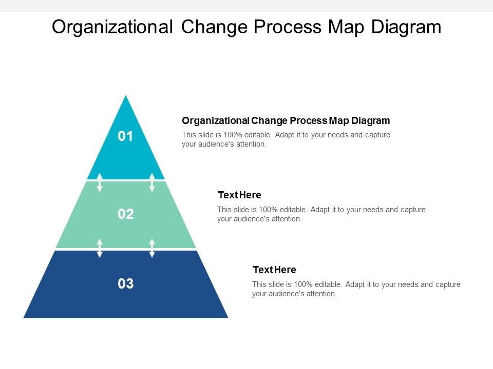 Organizational Change Process Map Diagram Ppt PowerPoint Presentation ...