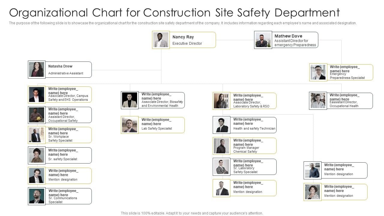 Organizational Chart For Construction Site Safety Department