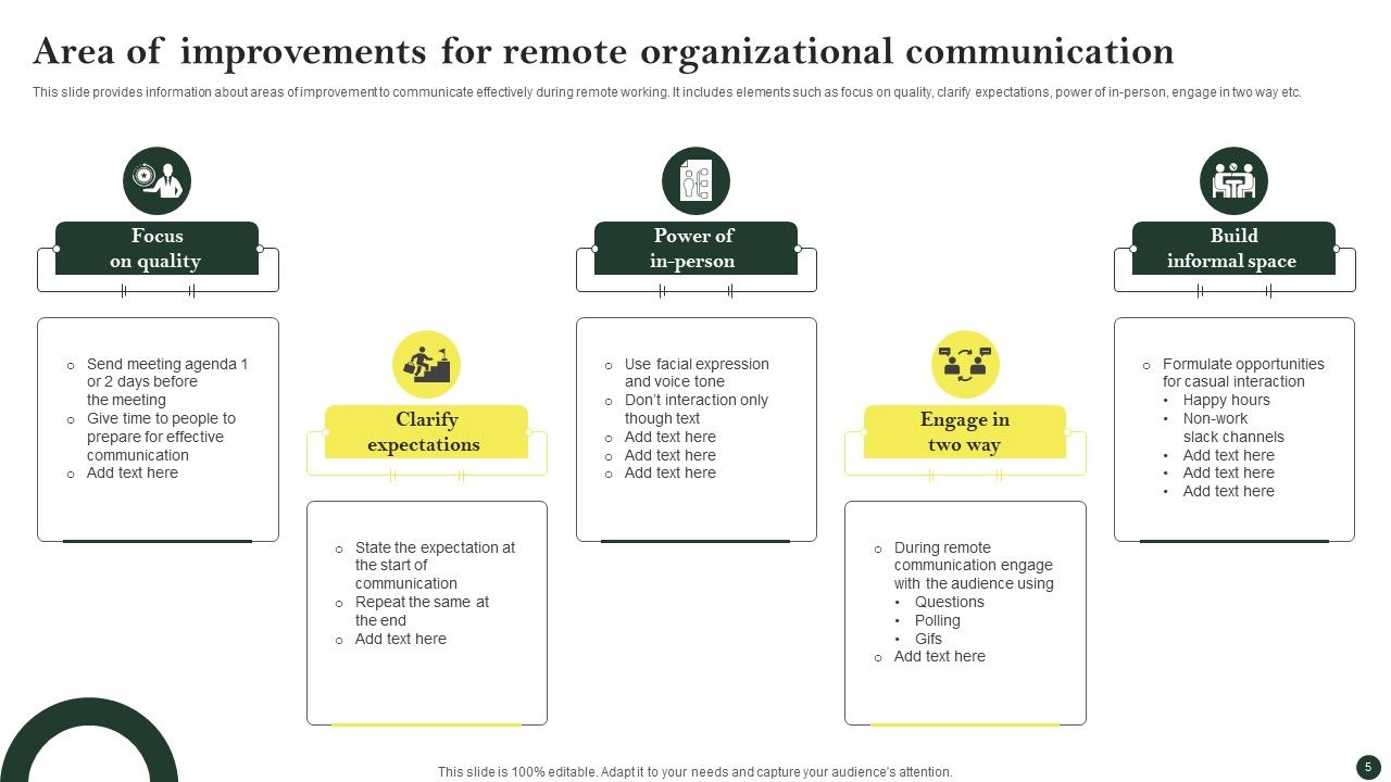 Organizational Communication Ppt PowerPoint Presentation Complete Deck With Slides Slide05