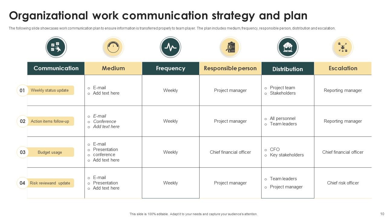 Organizational Communication Strategy Ppt PowerPoint Presentation Complete Deck With Slides Slide10