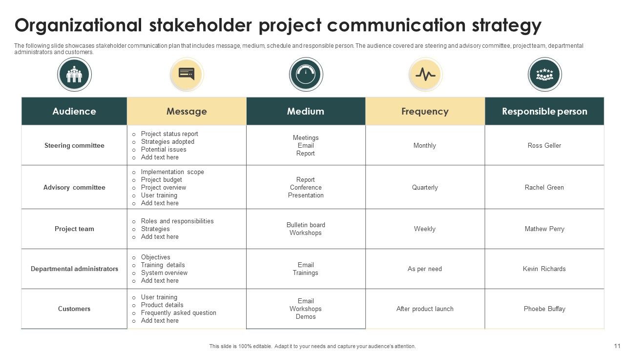 Organizational Communication Strategy Ppt PowerPoint Presentation Complete Deck With Slides Slide11