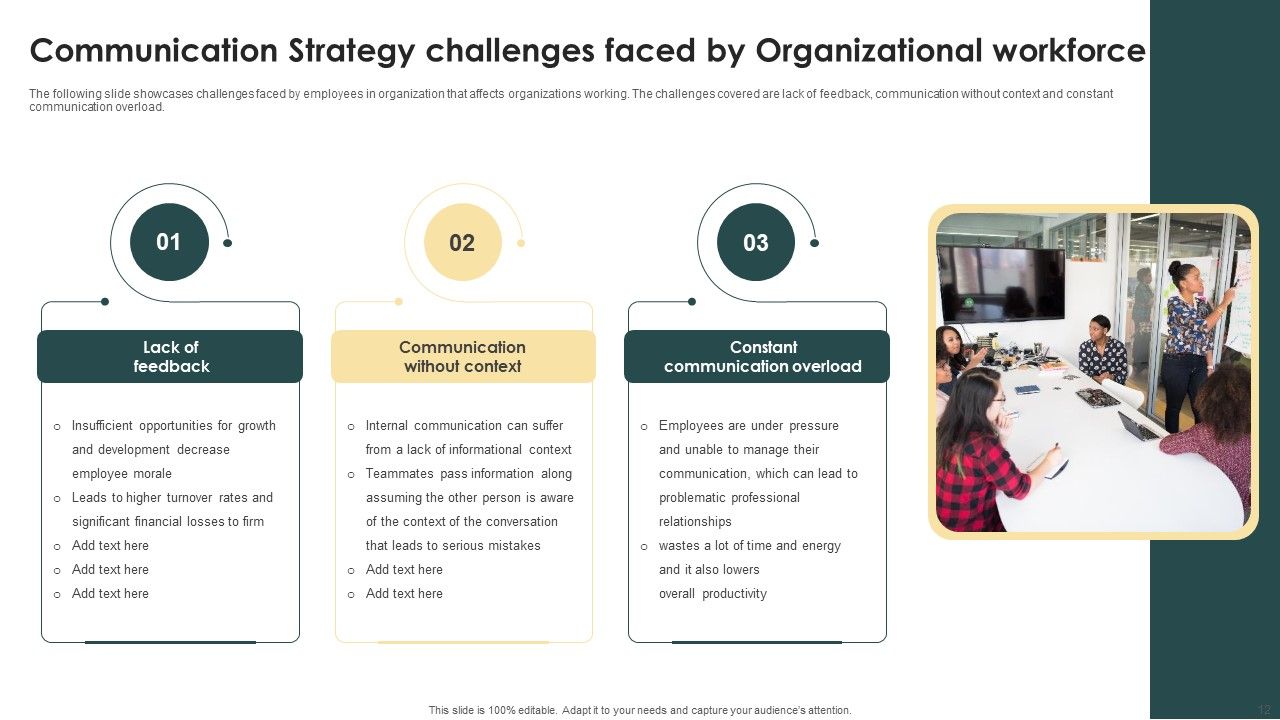 Organizational Communication Strategy Ppt PowerPoint Presentation Complete Deck With Slides Slide12