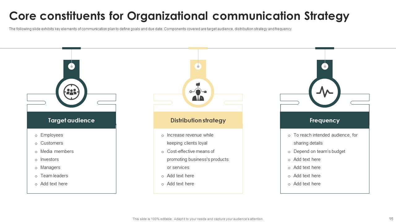 Organizational Communication Strategy Ppt PowerPoint Presentation Complete Deck With Slides Slide15