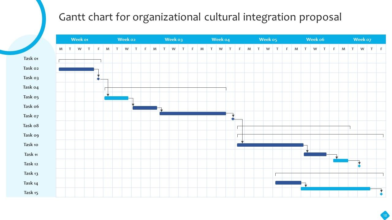 Organizational Cultural Integration Proposal Ppt PowerPoint Presentation Complete Deck With Slides Slide18