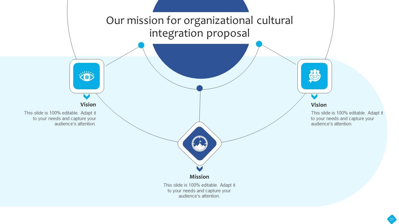 Organizational Cultural Integration Proposal Ppt PowerPoint Presentation Complete Deck With Slides Slide21