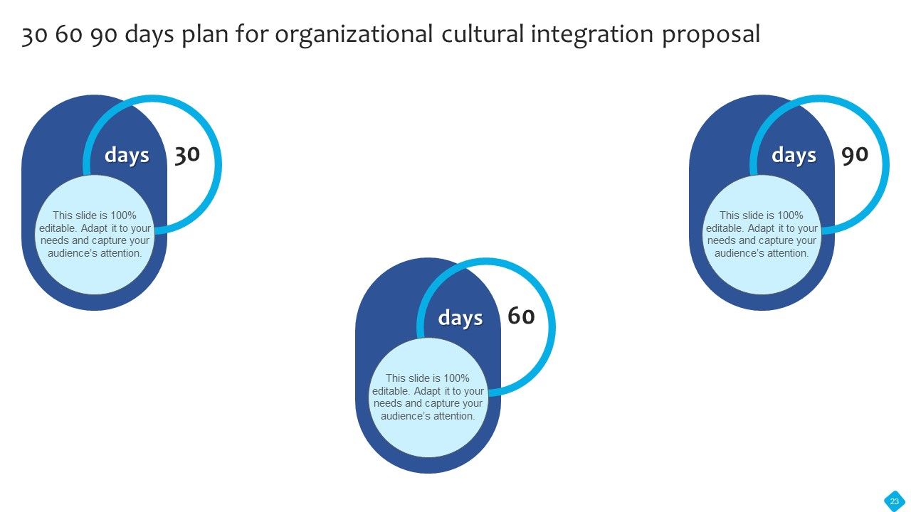 Organizational Cultural Integration Proposal Ppt PowerPoint Presentation Complete Deck With Slides Slide23