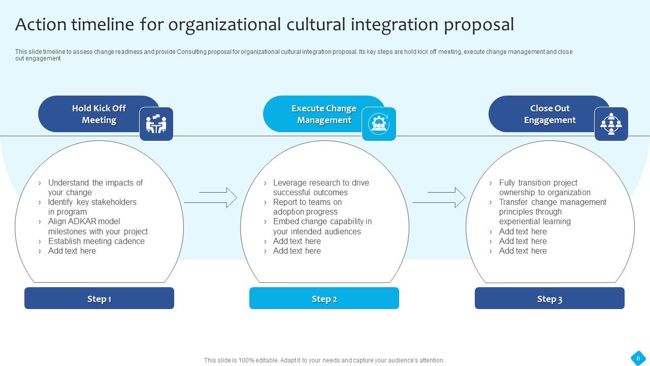 Organizational Cultural Integration Proposal Ppt PowerPoint Presentation Complete Deck With Slides Slide06
