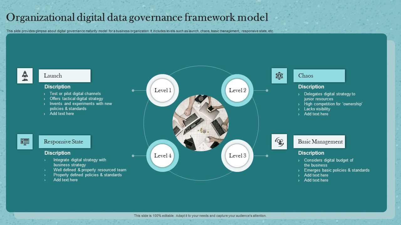 Organizational Digital Data Governance Framework Model Ppt Show ...