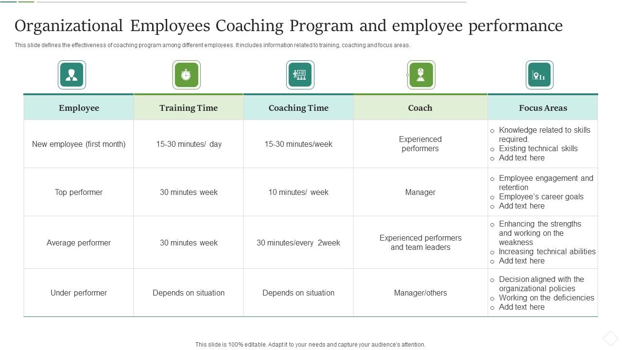 Organizational_Employees_Coaching_Program_And_Employee_Performance_Icons_PDF_Slide_1.jpg
