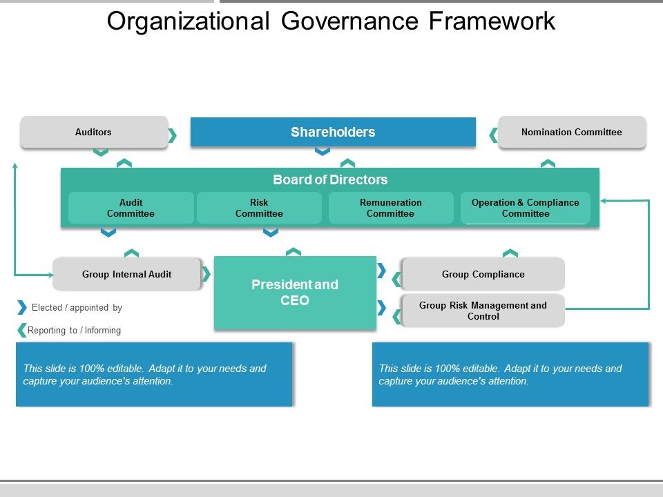 Organizational_Governance_Framework_Ppt_PowerPoint_Presentation_Icon_Mockup_Slide_1.jpg
